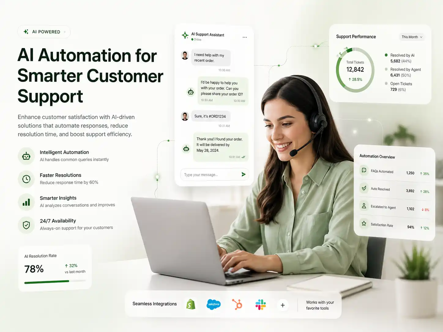 Visual representation of automated systems improving customer service interactions and support processes.