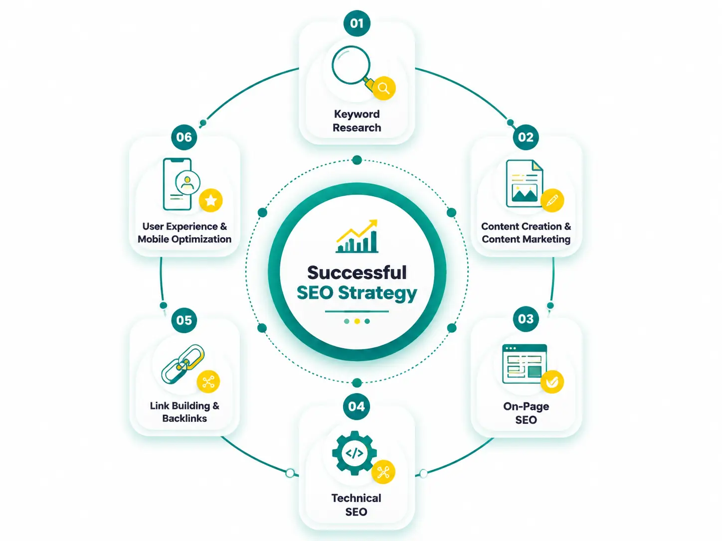 the-main-components-of-a-successful-seo-strategy